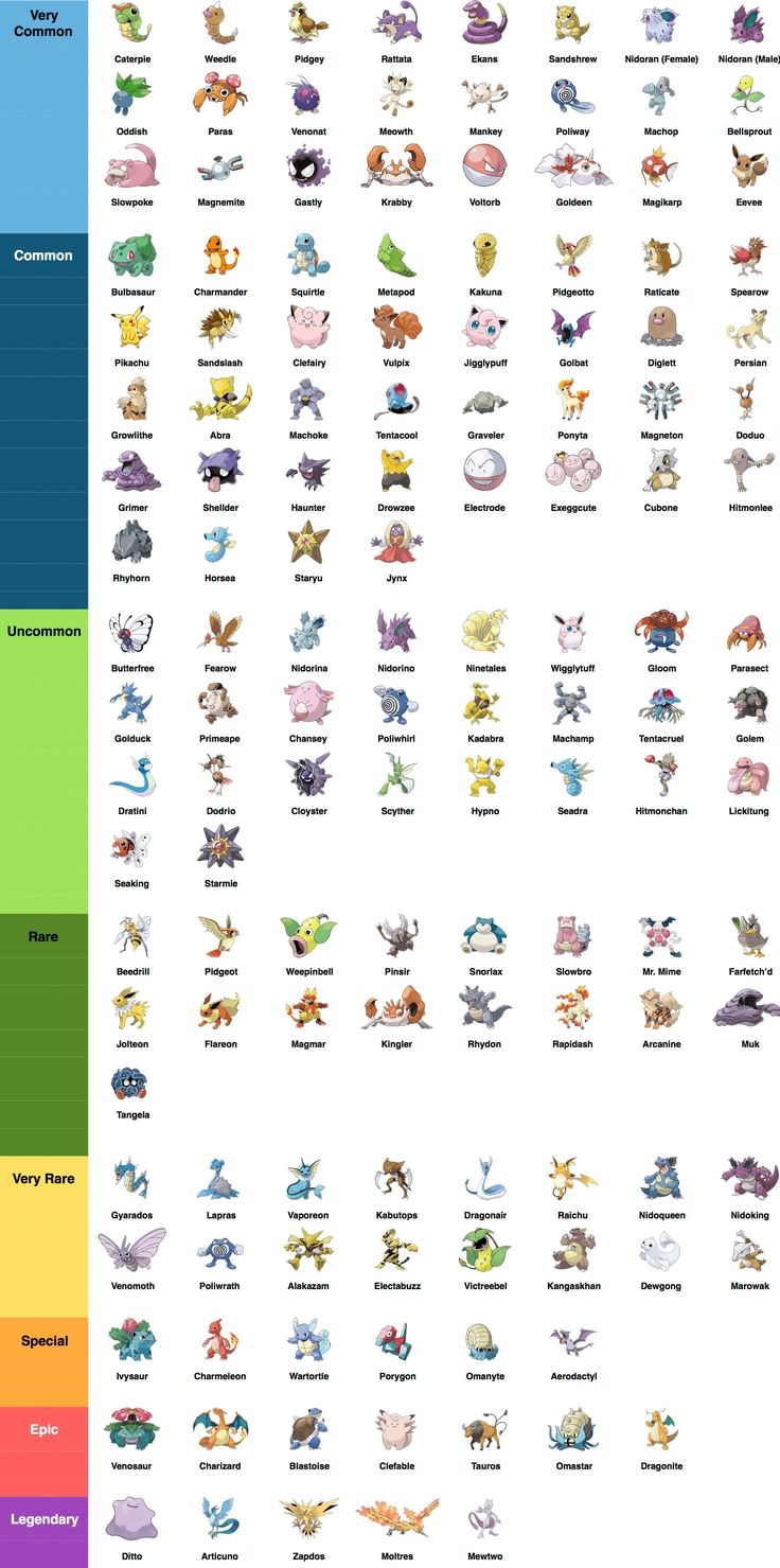 10 Essential Pokemon Go Tips Charts And Infographics For The Trainers