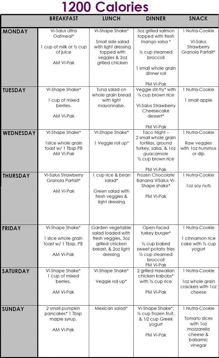 1200 Calorie Meal Plan