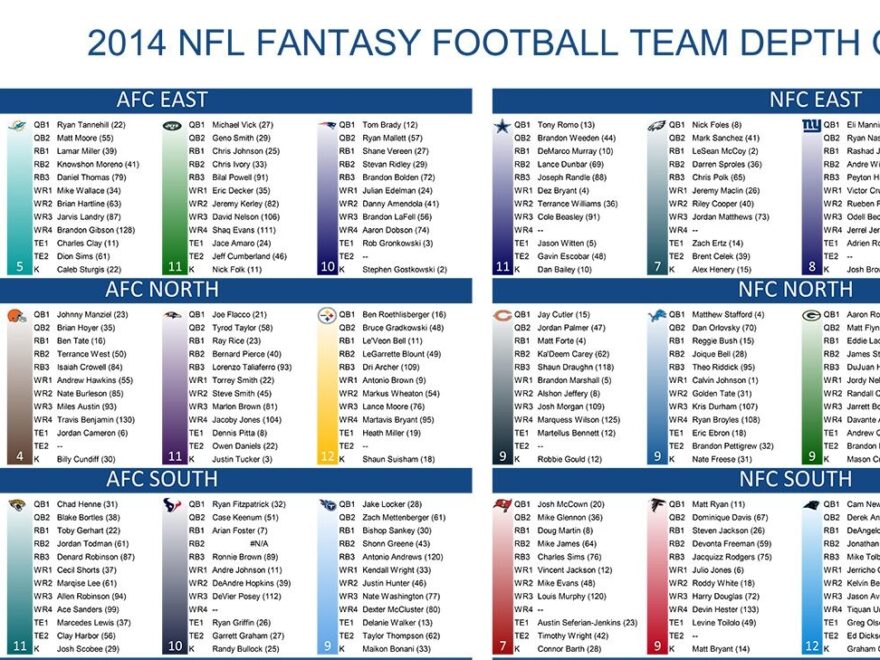 2014 Fantasy Football Cheat Sheets Player Rankings Draft Board Standard PPR ESPN