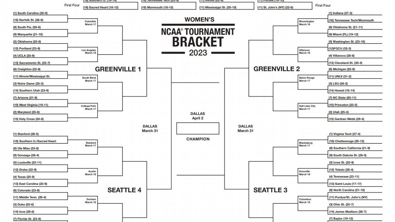 2023 Women s March Madness College Basketball Printable Brackets ESPN