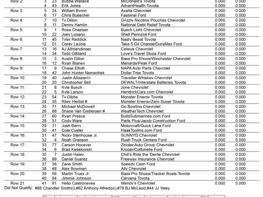 2025 Daytona 500 Lineup Starting Order Pole Based On Qualifying Results Bleacher Nation