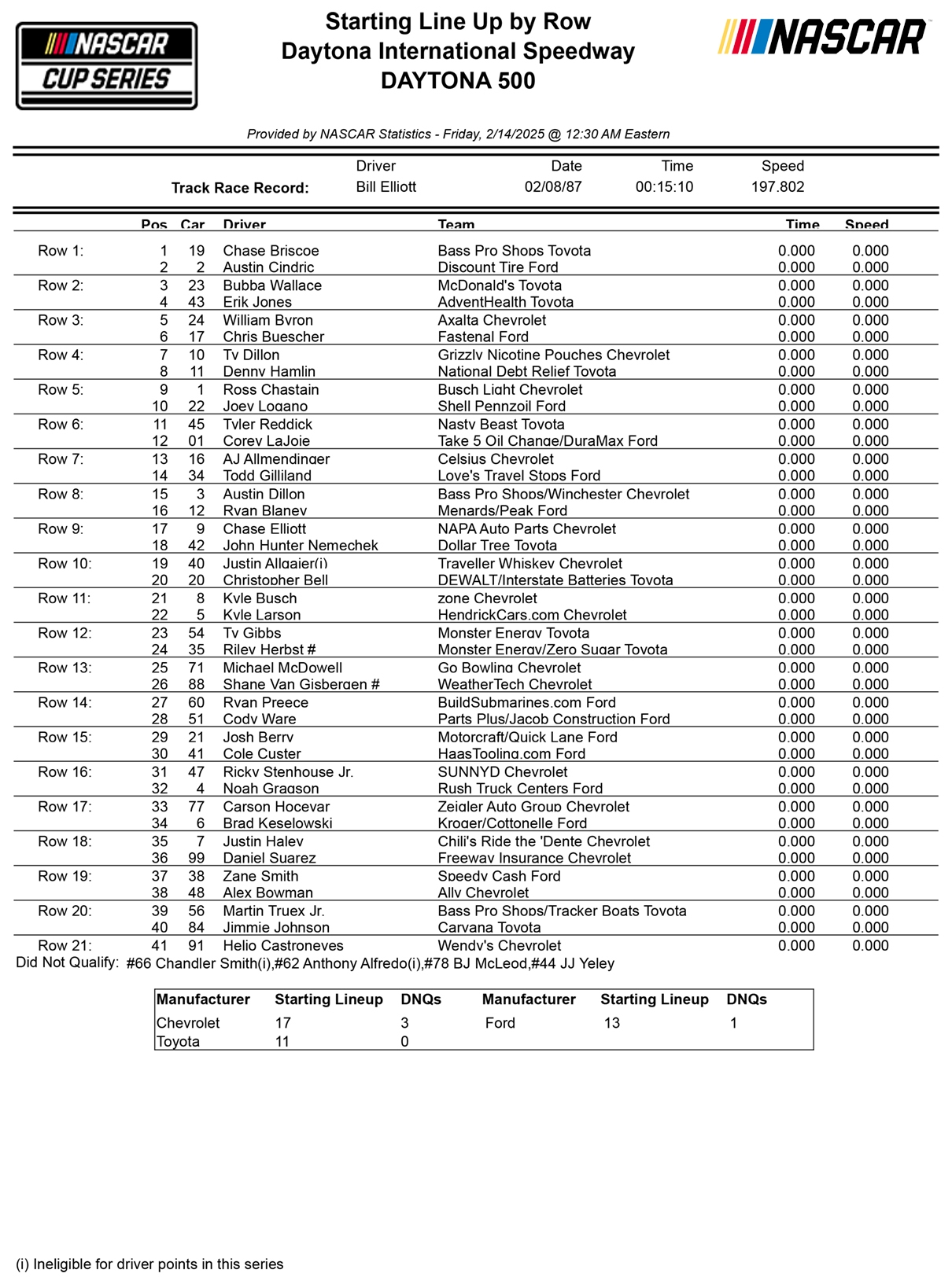 2025 Daytona 500 Lineup Starting Order Pole Based On Qualifying Results Bleacher Nation