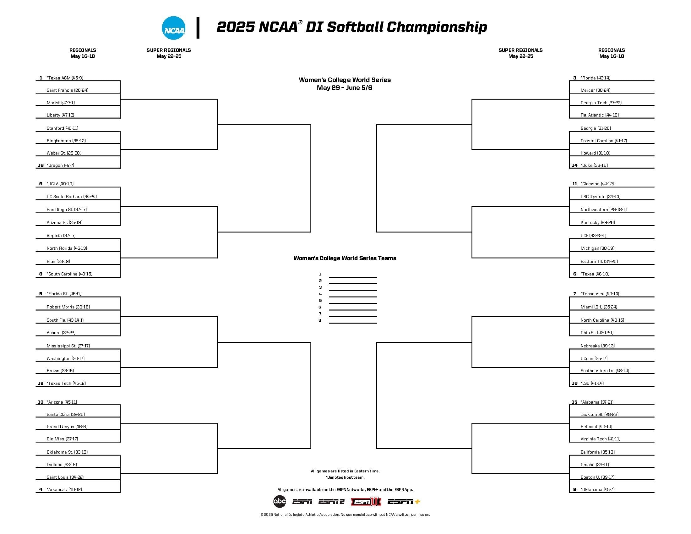2025 NCAA Softball Bracket Women s College World Series Scores Schedule NCAA