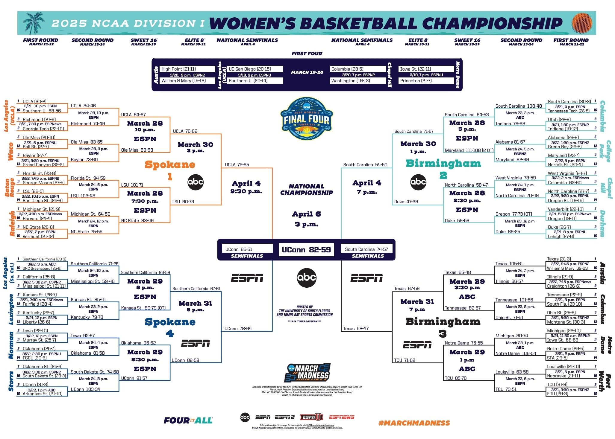 Espn WomenS Basketball Printable Bracket