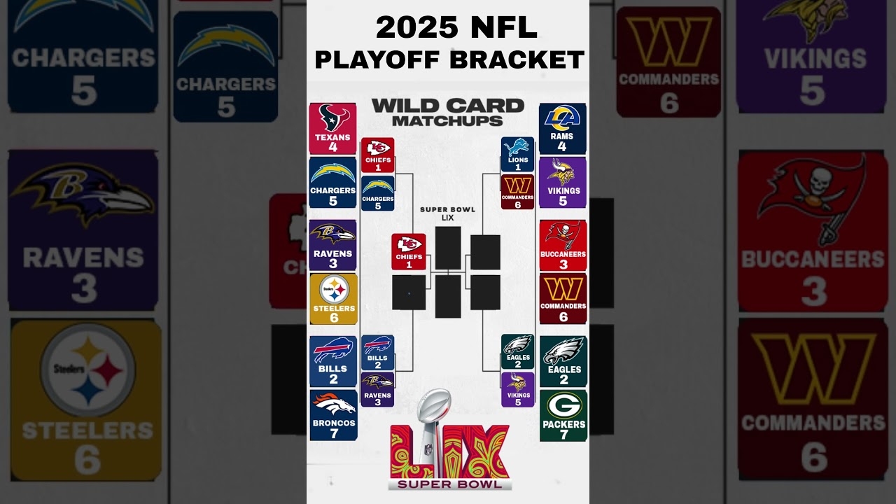 Printable 2025 Nfl Playoff Bracket