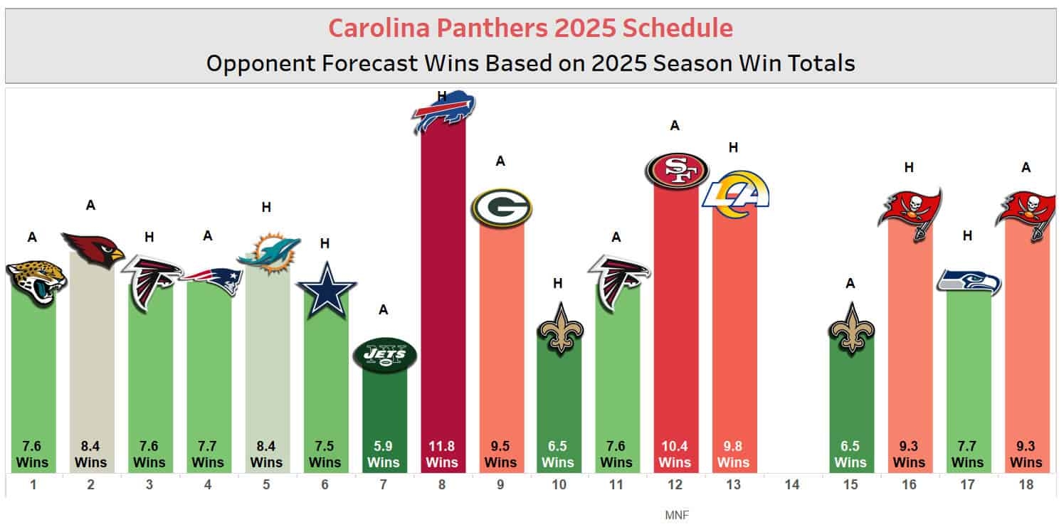 2025 NFL Regular Season Schedule Grid Strength Of Schedule