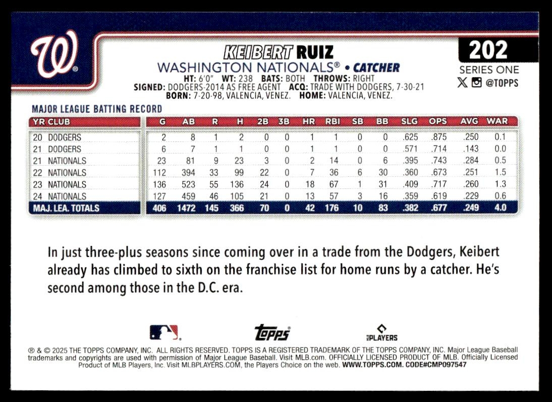 2025 Topps 202 Keibert Ruiz Washington Nationals Baseball Card EBay