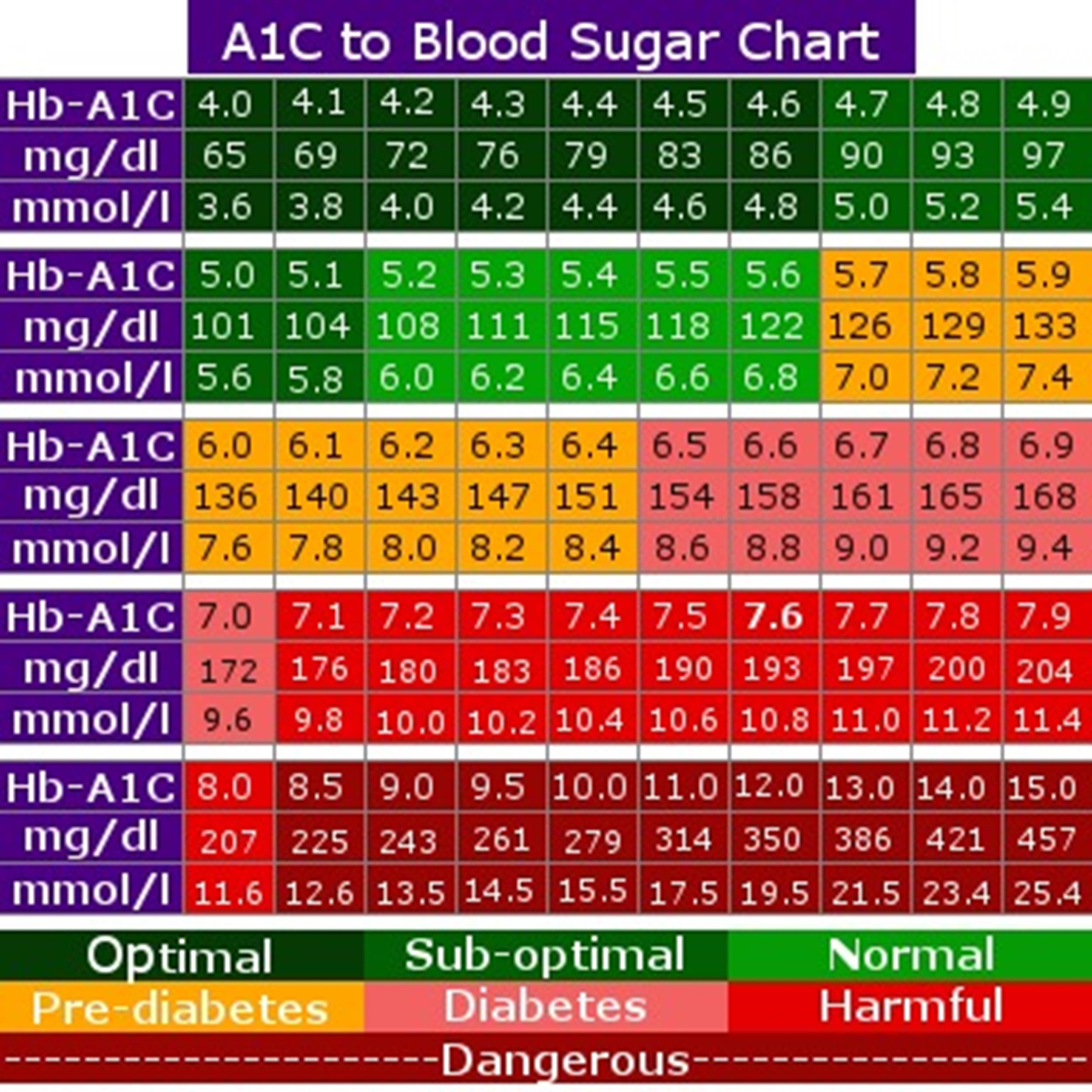 Blood Sugar Level Chart Printable