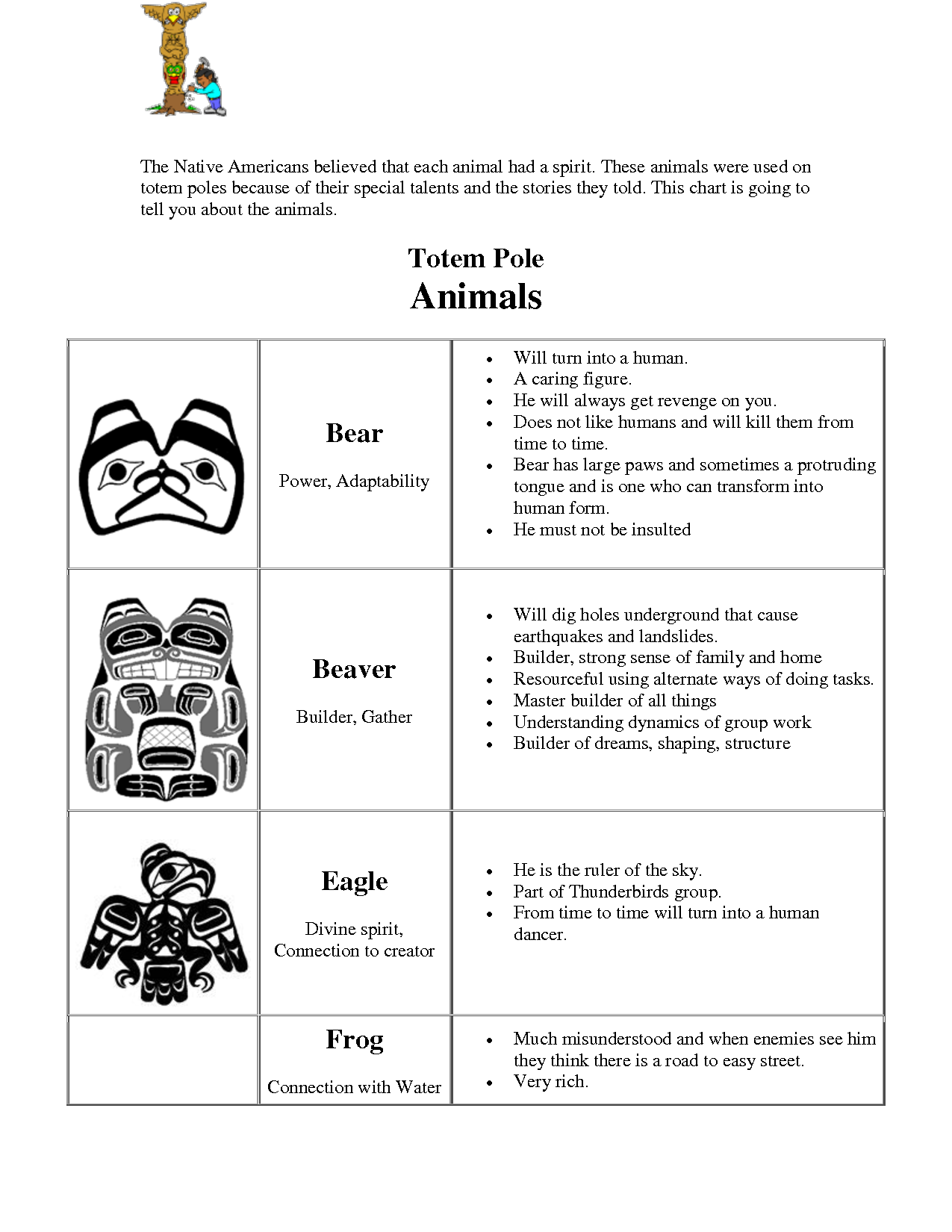 38 Totem Pole Ideas Totem Pole Totem Totem Pole Art