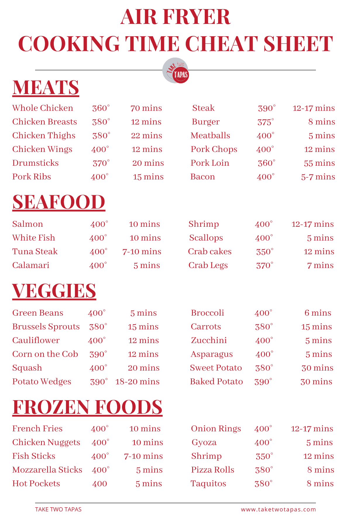 Printable Air Fryer Cheat Sheet