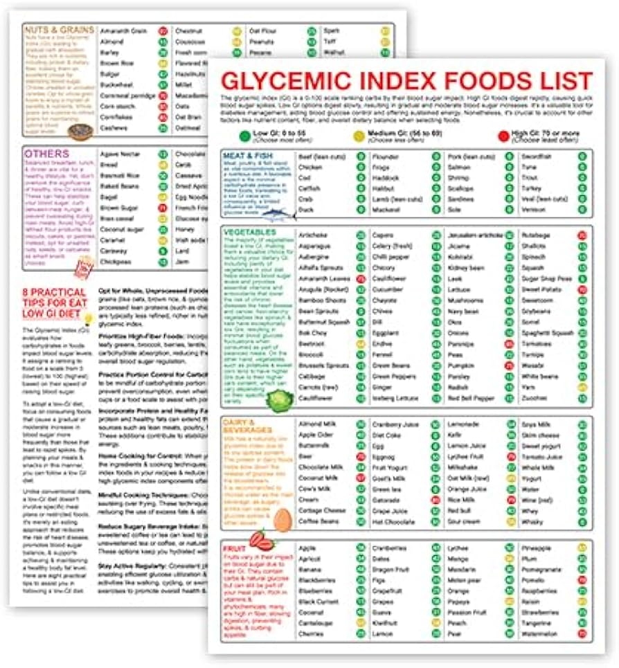 Glycemic Index Food Chart Printable