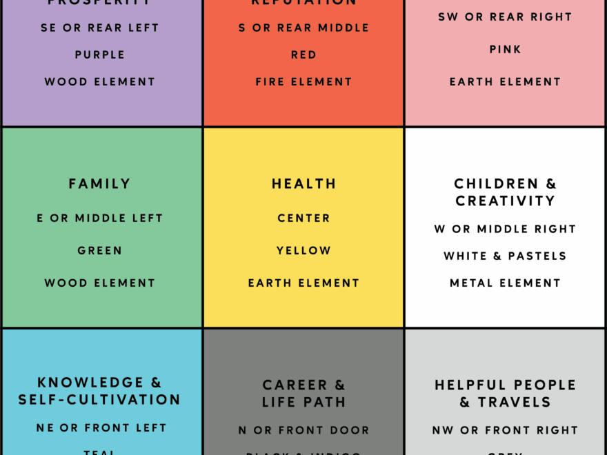 Bagua Map 101 Home s Energetic Blueprint Printable Bagua Map LMG Creative Feng Shui
