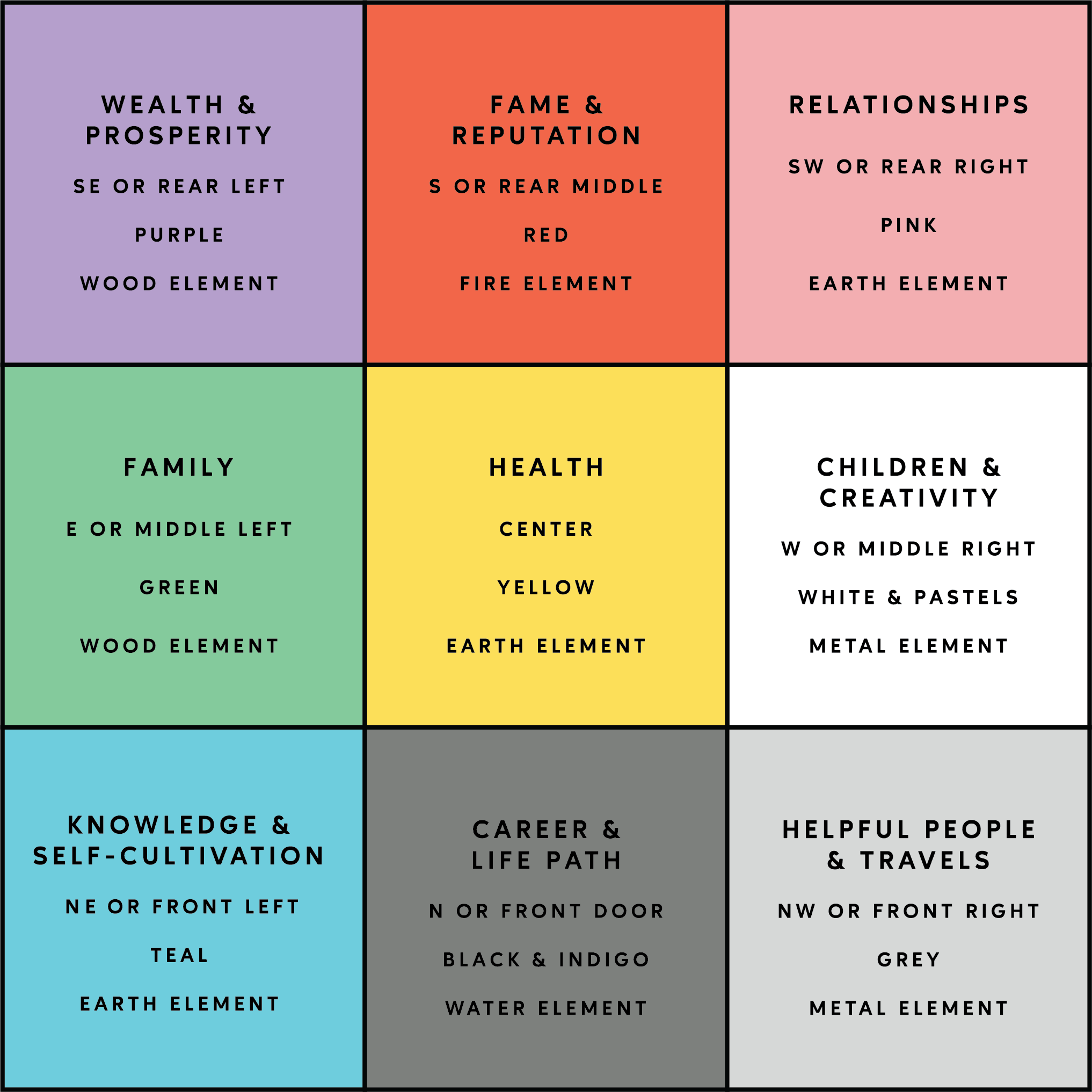 Bagua Map 101 Home s Energetic Blueprint Printable Bagua Map LMG Creative Feng Shui