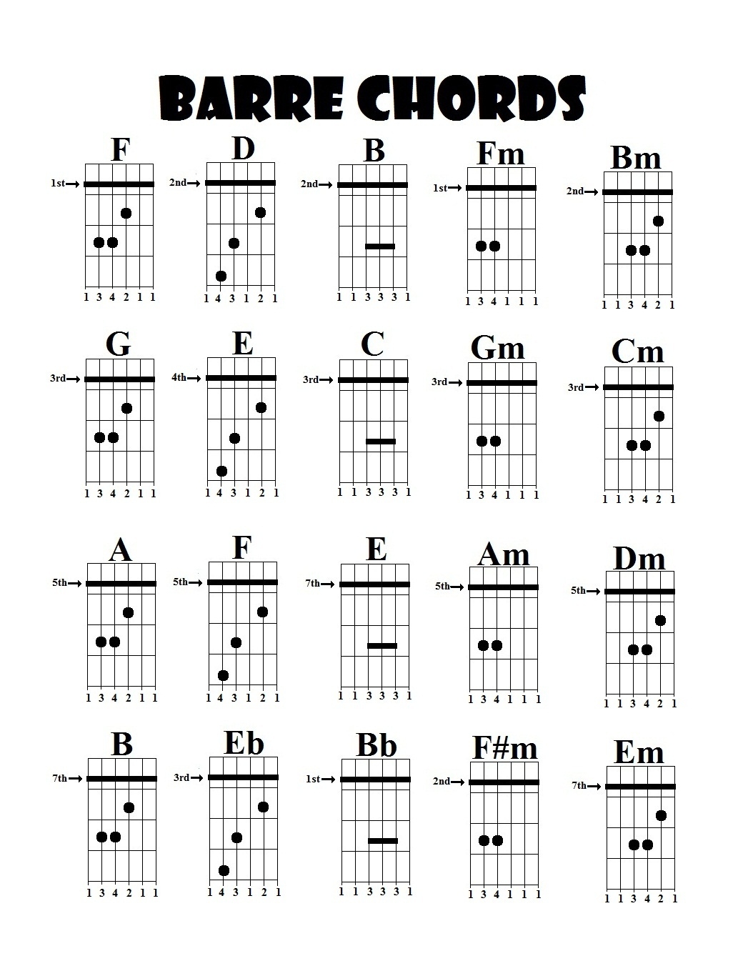 Bar Chords Guitar