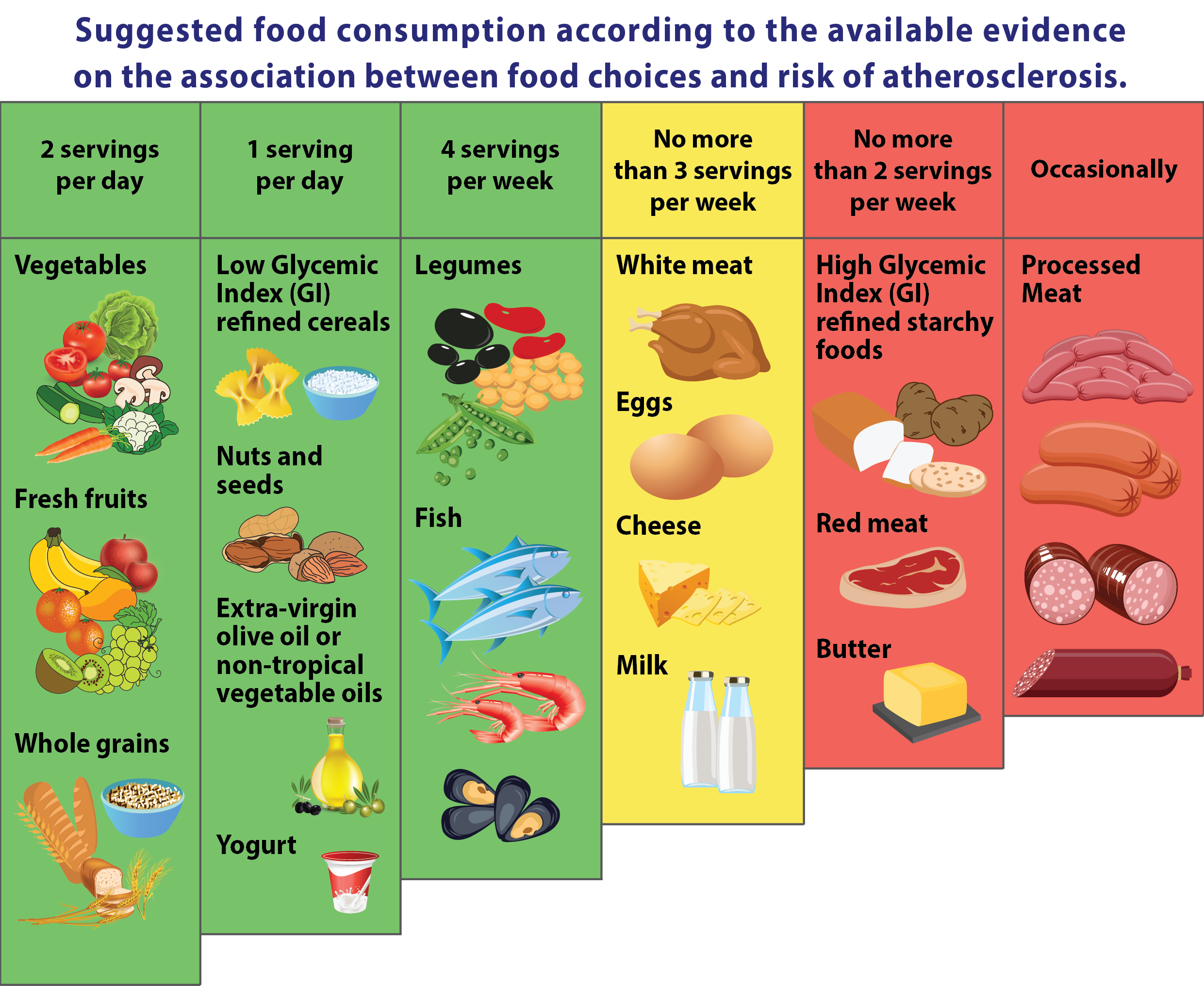 Blog Article Diet For Cardiovascular Disease Risk Reduction SingHealth