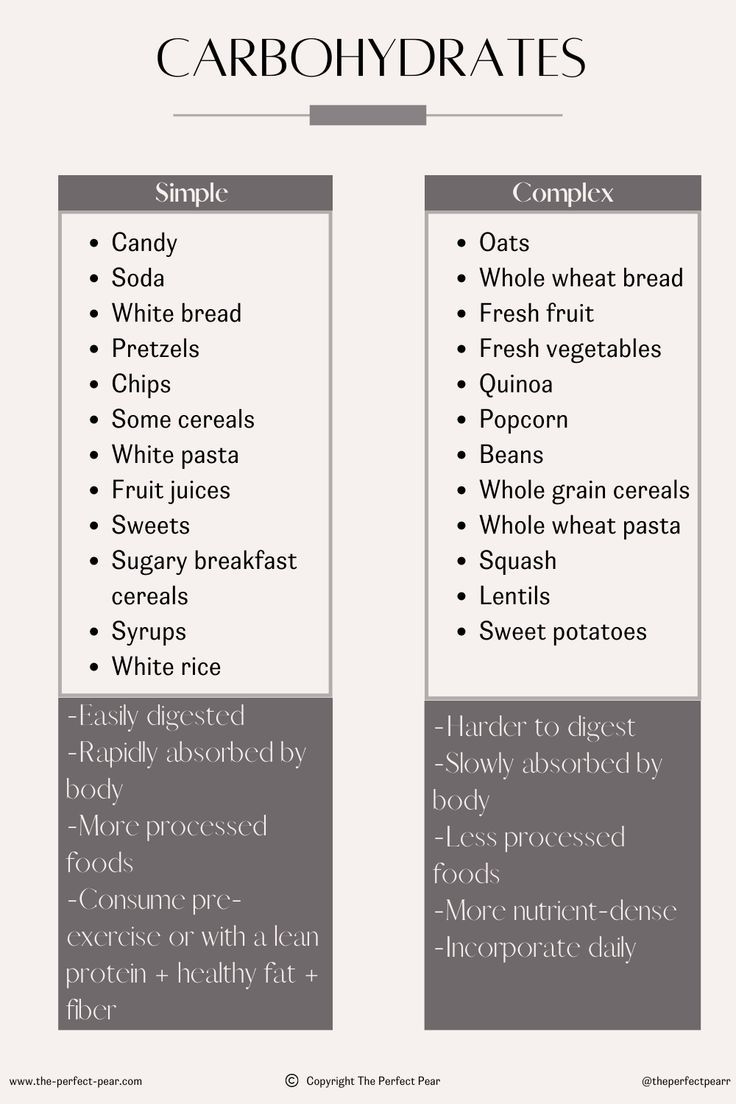 Carbohydrate Food Sources
