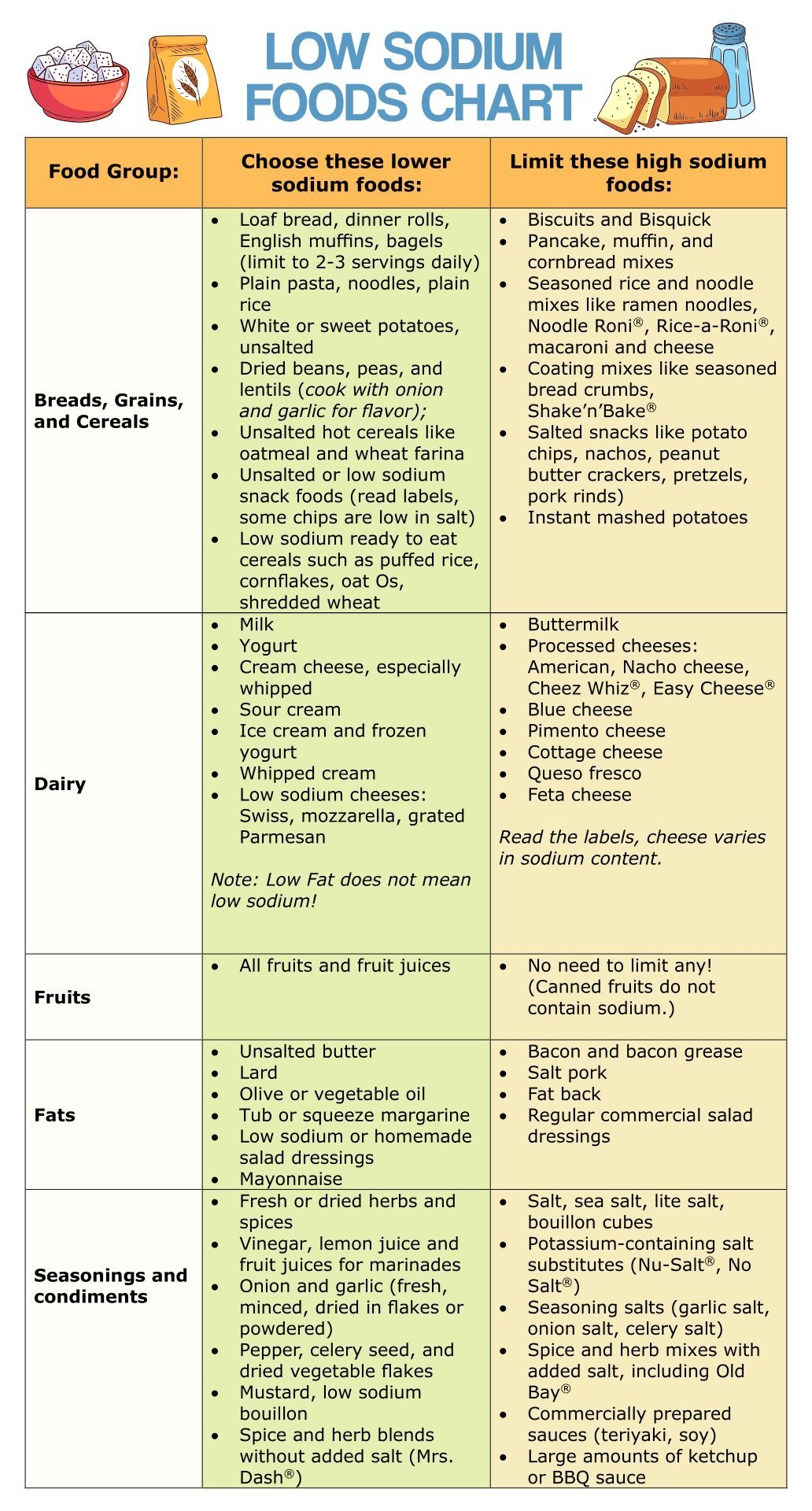 Printable Low Cholesterol Food List