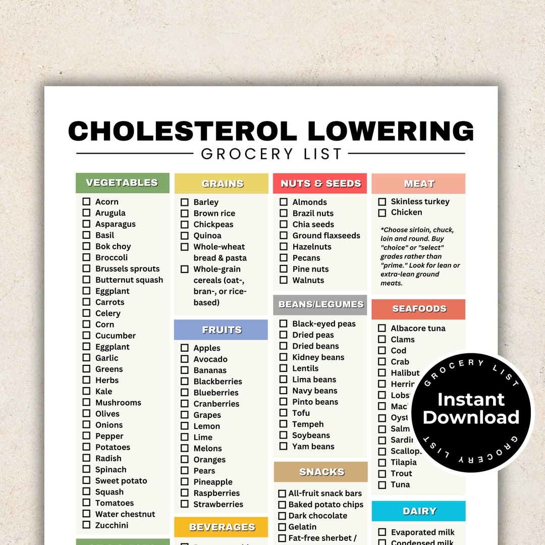 Cholesterol Lowering Grocery List HDL And LDL Lipid Lowering Food List For High Fiber Low Cholesterol Meal Planning High Fiber Foods List Etsy