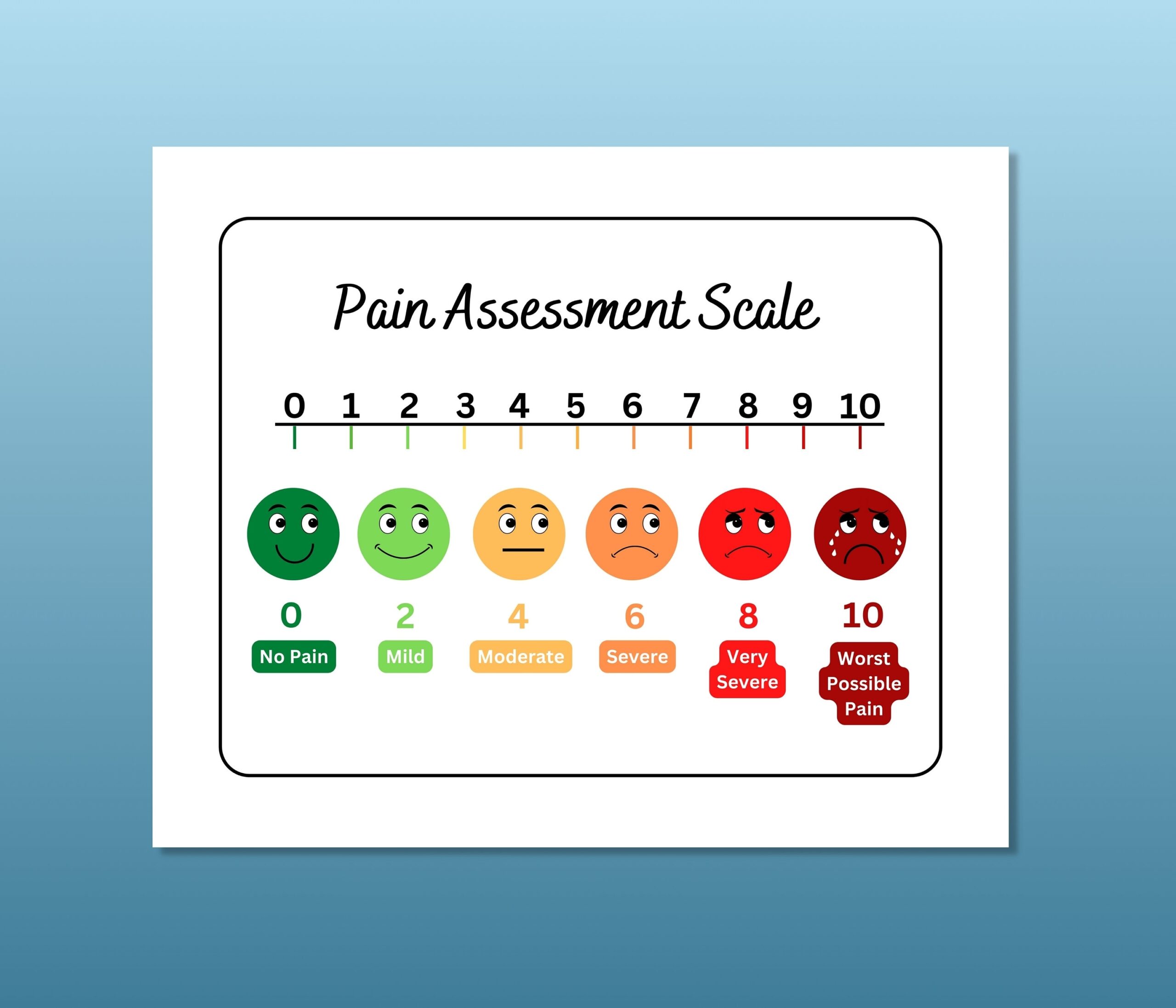 Colorful Pain Scale Poster Pain Assessment Scale School Nurse Pain Scale Health Office Decor Health Clinic Pain Chart School Health Etsy Sweden