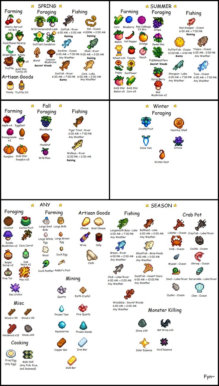 Community Center By Season By Reddit Used Fynzou Stardew Valley Tips Stardew Valley Fishing Stardew Valley