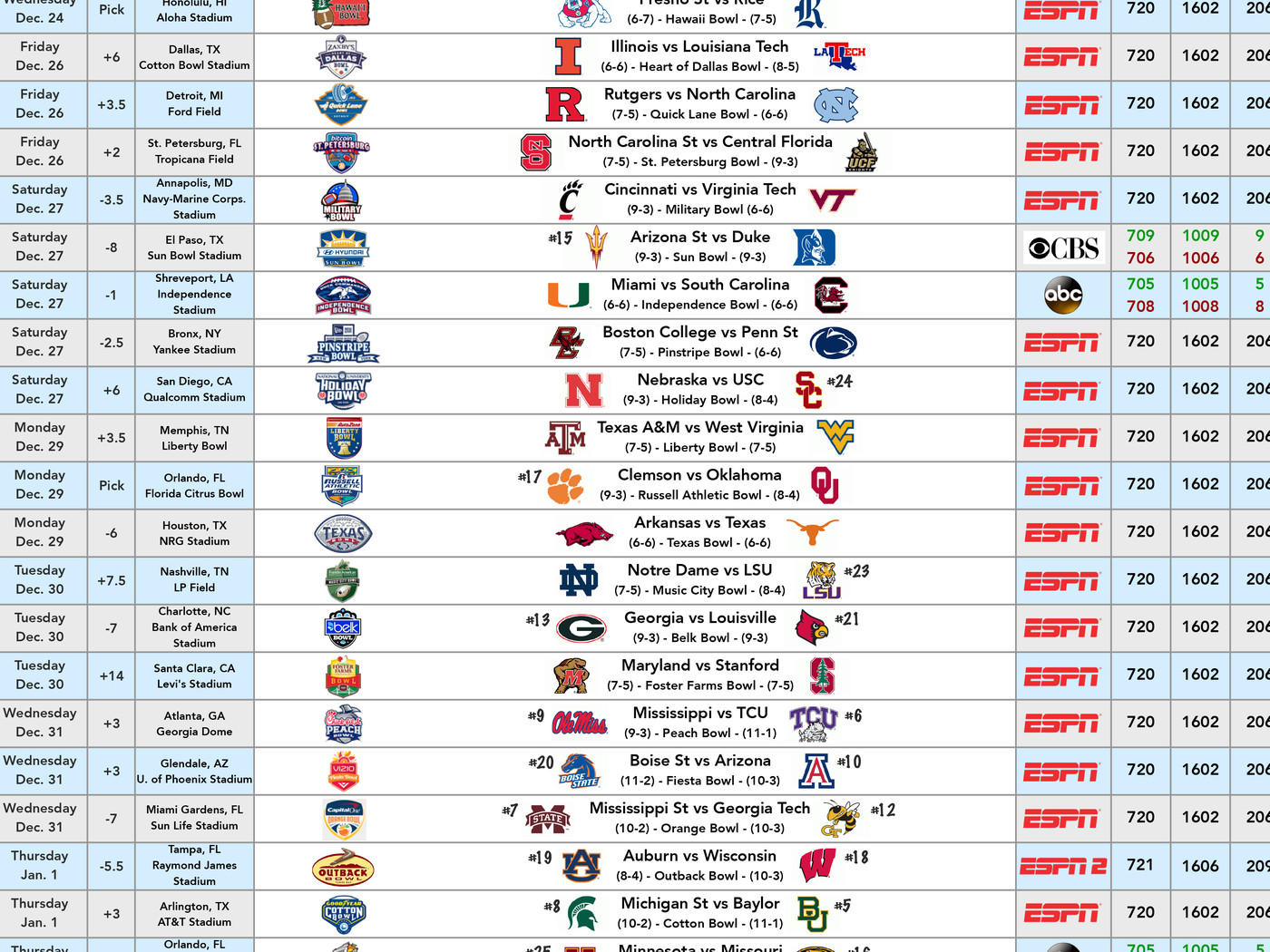 Printable 2025 Bowl Games Schedule