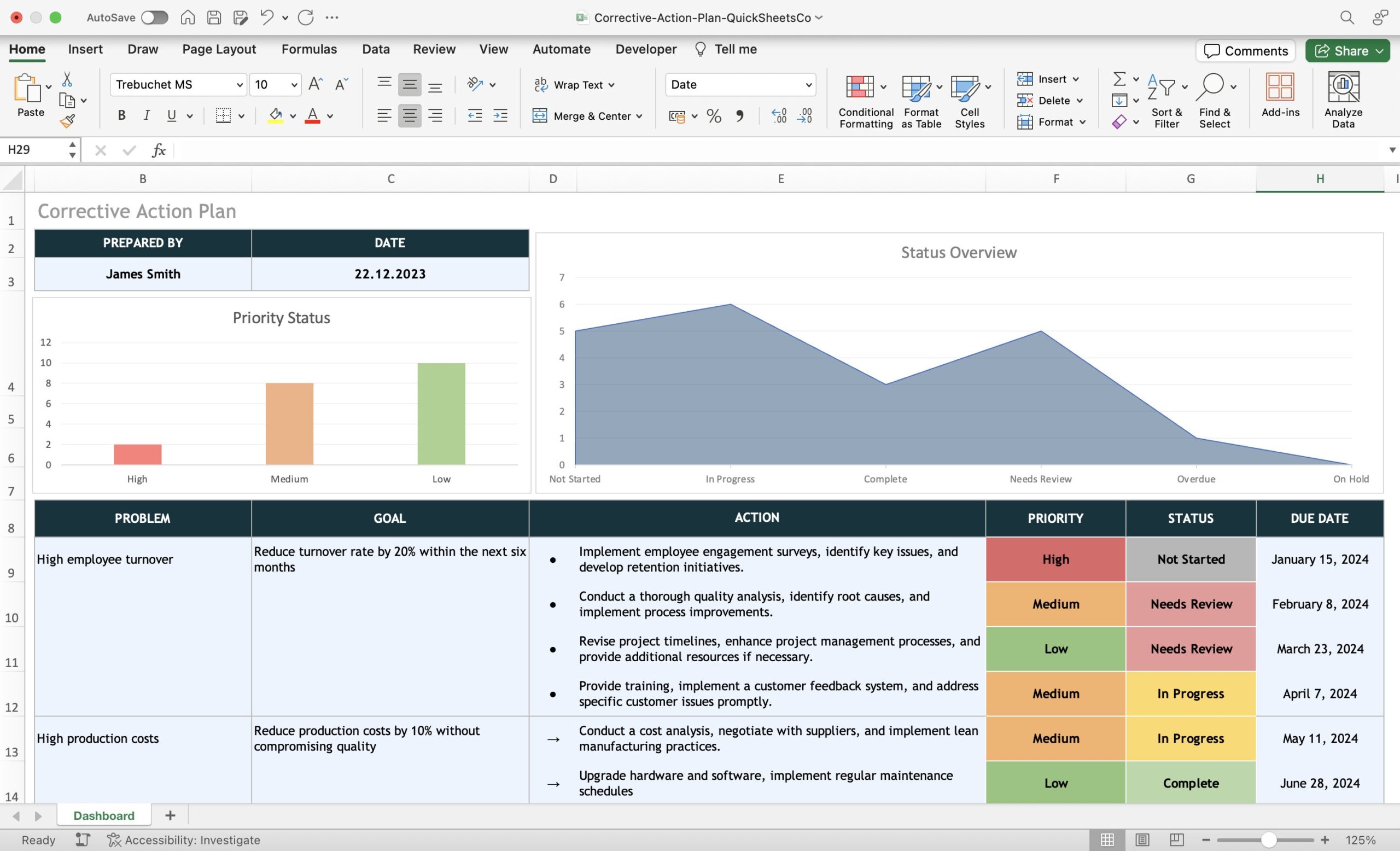 William Delbert Gann Printable Charts