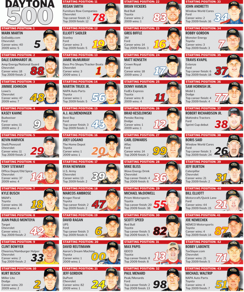 Daytona 500 Lineup Pennlive