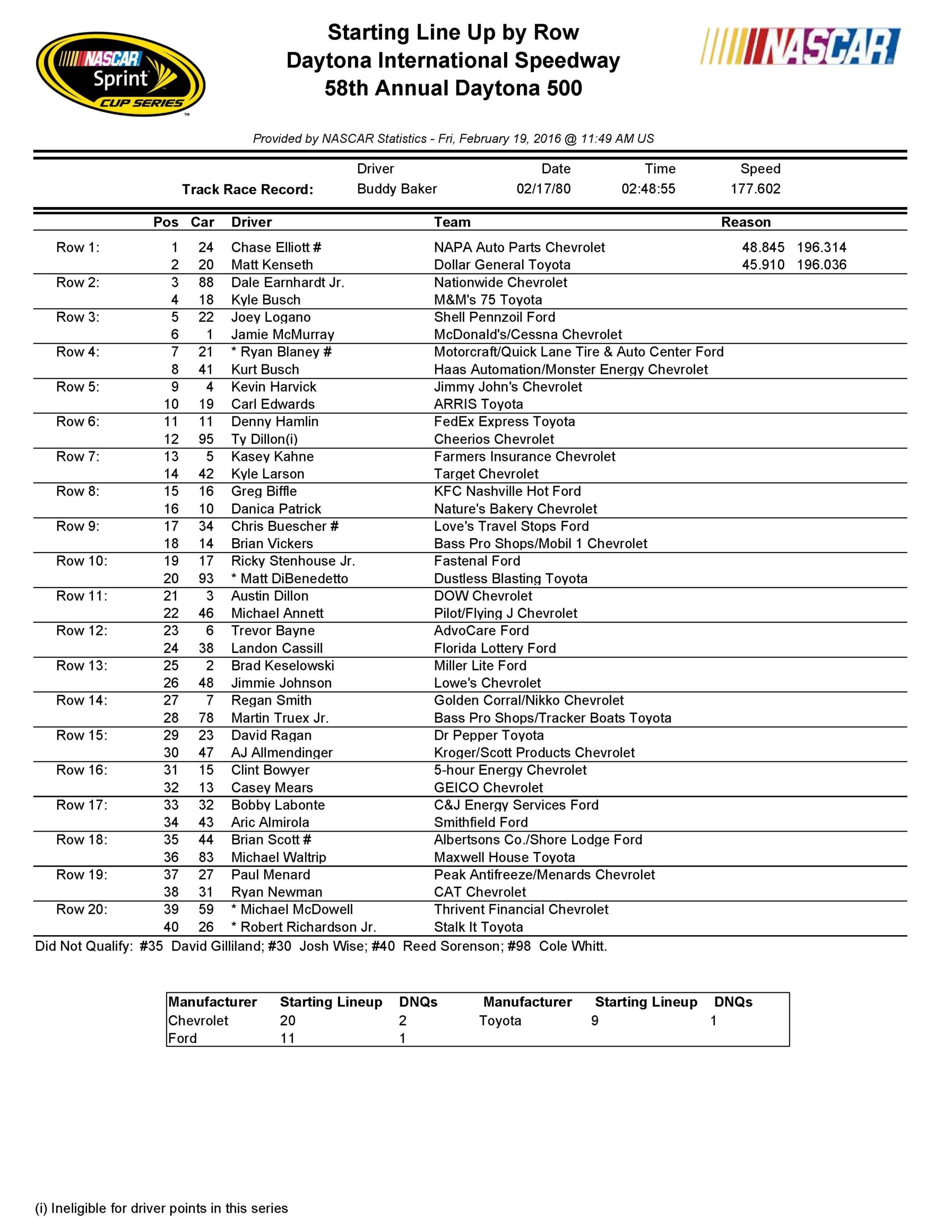 Daytona500pdfjpeg Racegear Nascar News Diecasts Store And More