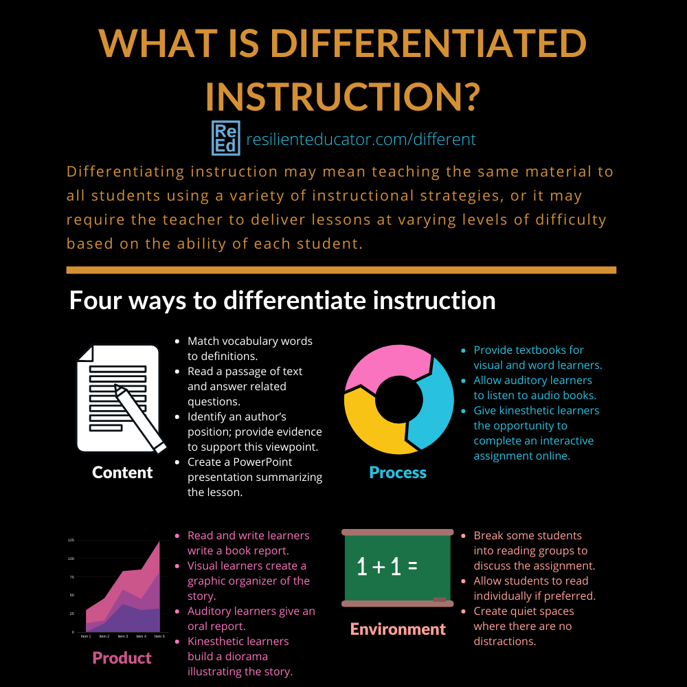 Differentiated Instruction Examples Classroom Strategies Resilient Educator