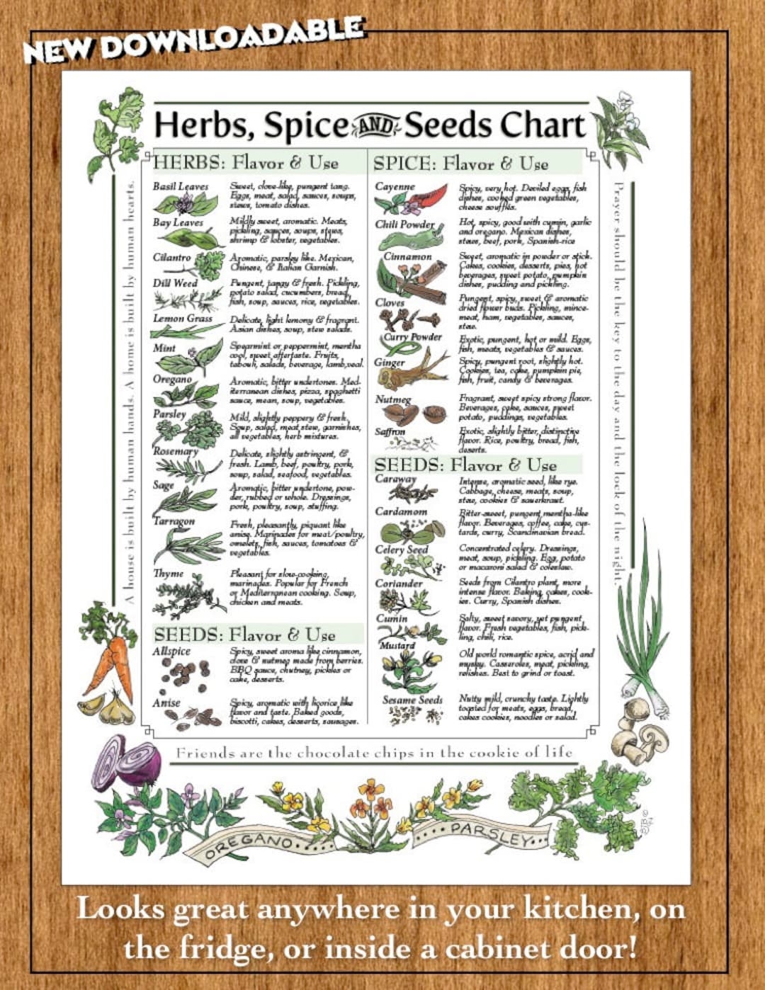 Herb And Spice Chart Printable
