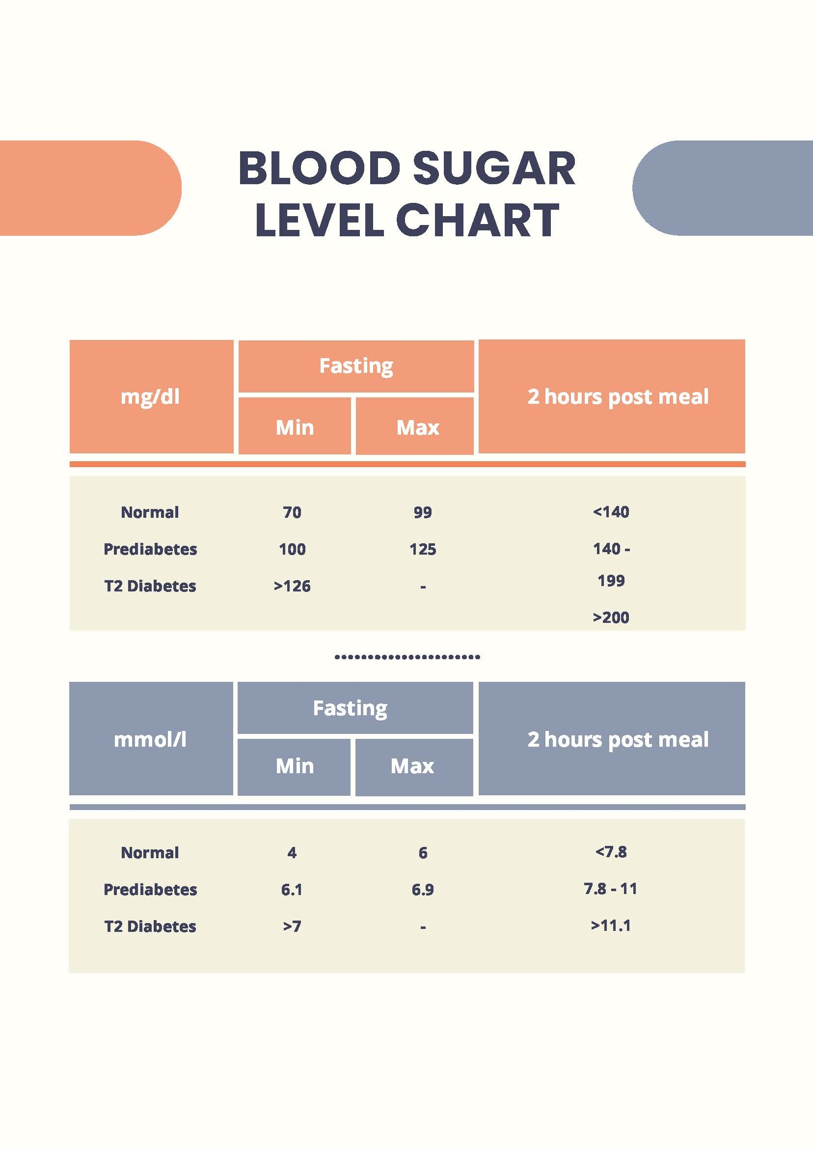 Small Printable Blood Sugar Chart