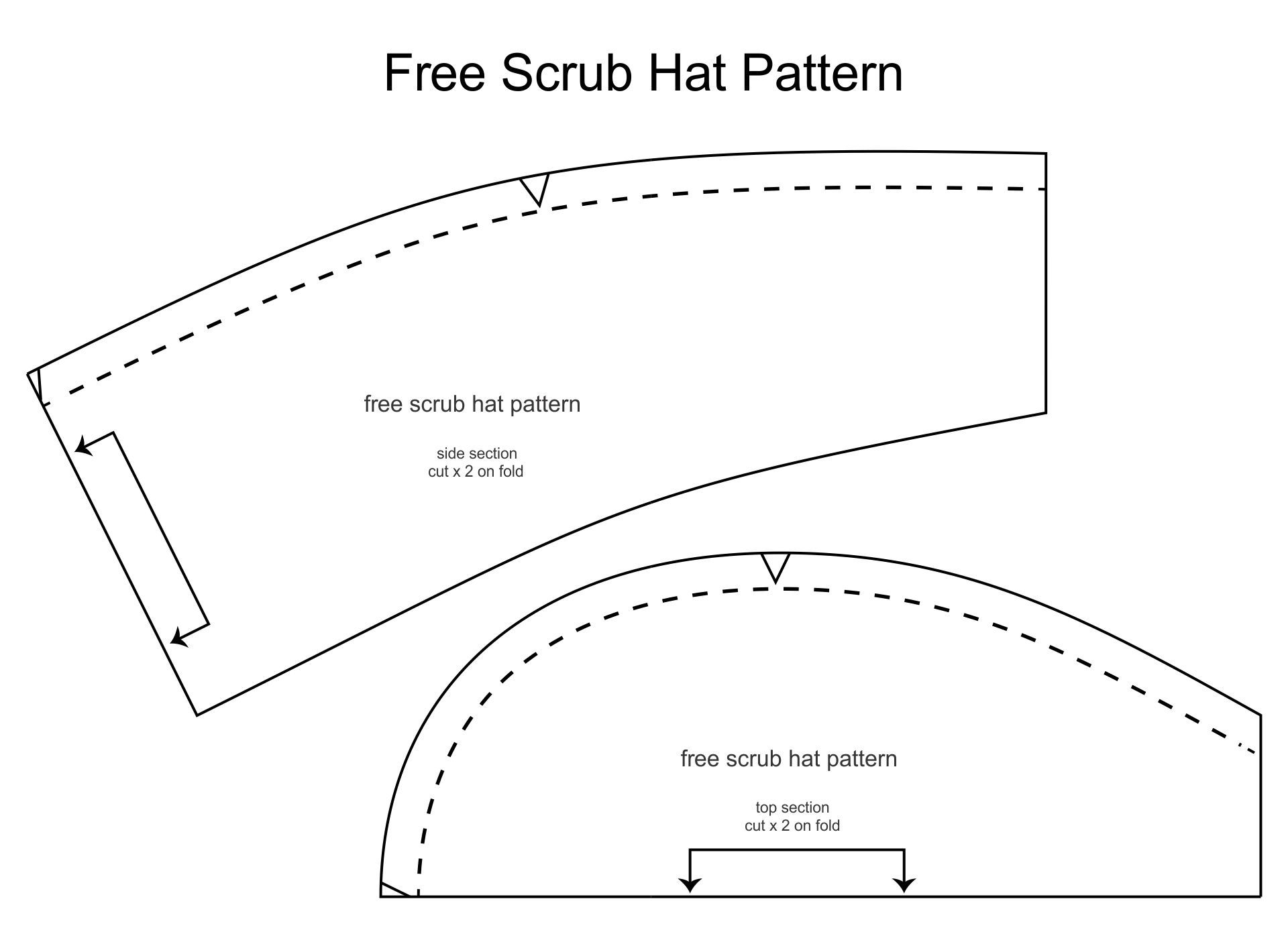 Printable Surgical Scrub Hat Pattern Free