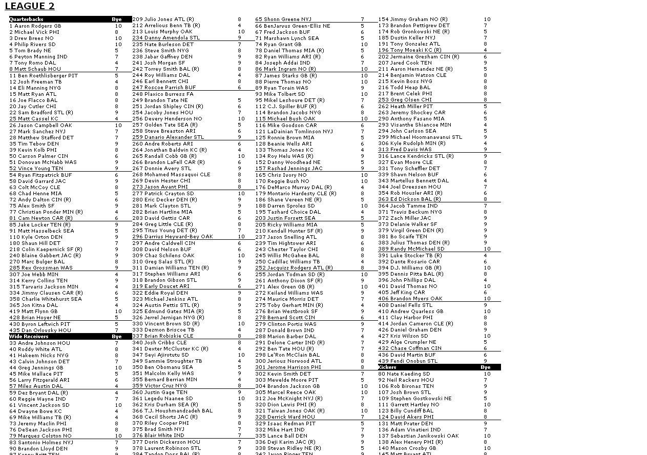 Espn Fantasy Football Top 300 Cheat Sheet