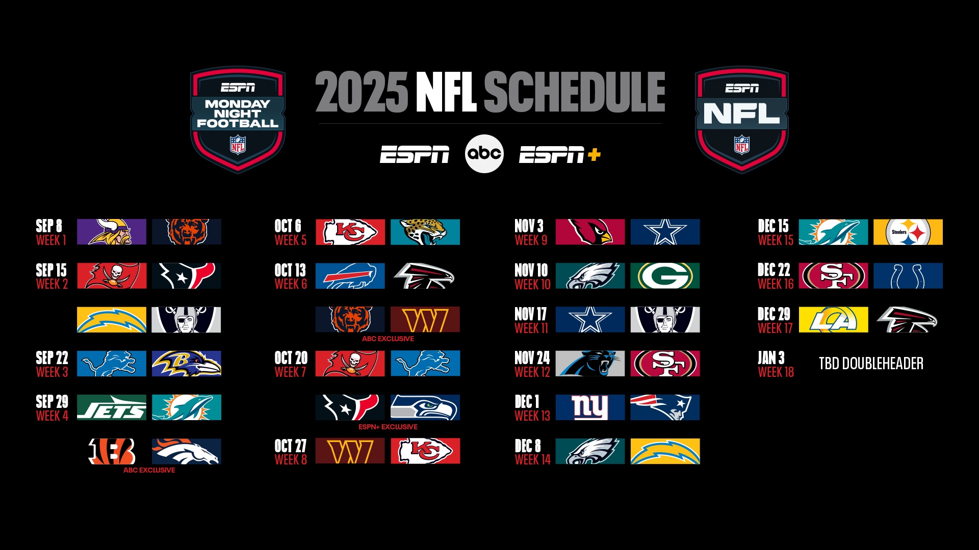 ESPN s Monday Night Football Schedule Features Multiple Appearances By The Super Bowl Champion Eagles The AFC Champion Chiefs Cowboys And Lions As NFL On ESPN 25 Game Slate Starts Fast With 11 Games