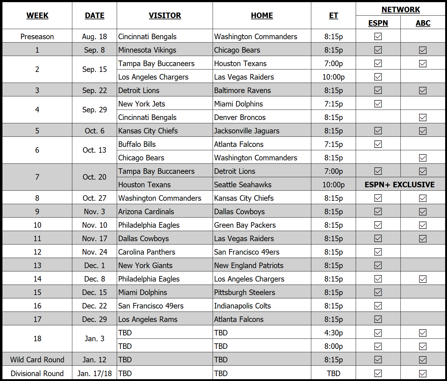 ESPN s Monday Night Football Schedule Features Multiple Appearances By The Super Bowl Champion Eagles The AFC Champion Chiefs Cowboys And Lions As NFL On ESPN 25 Game Slate Starts Fast With 11 Games