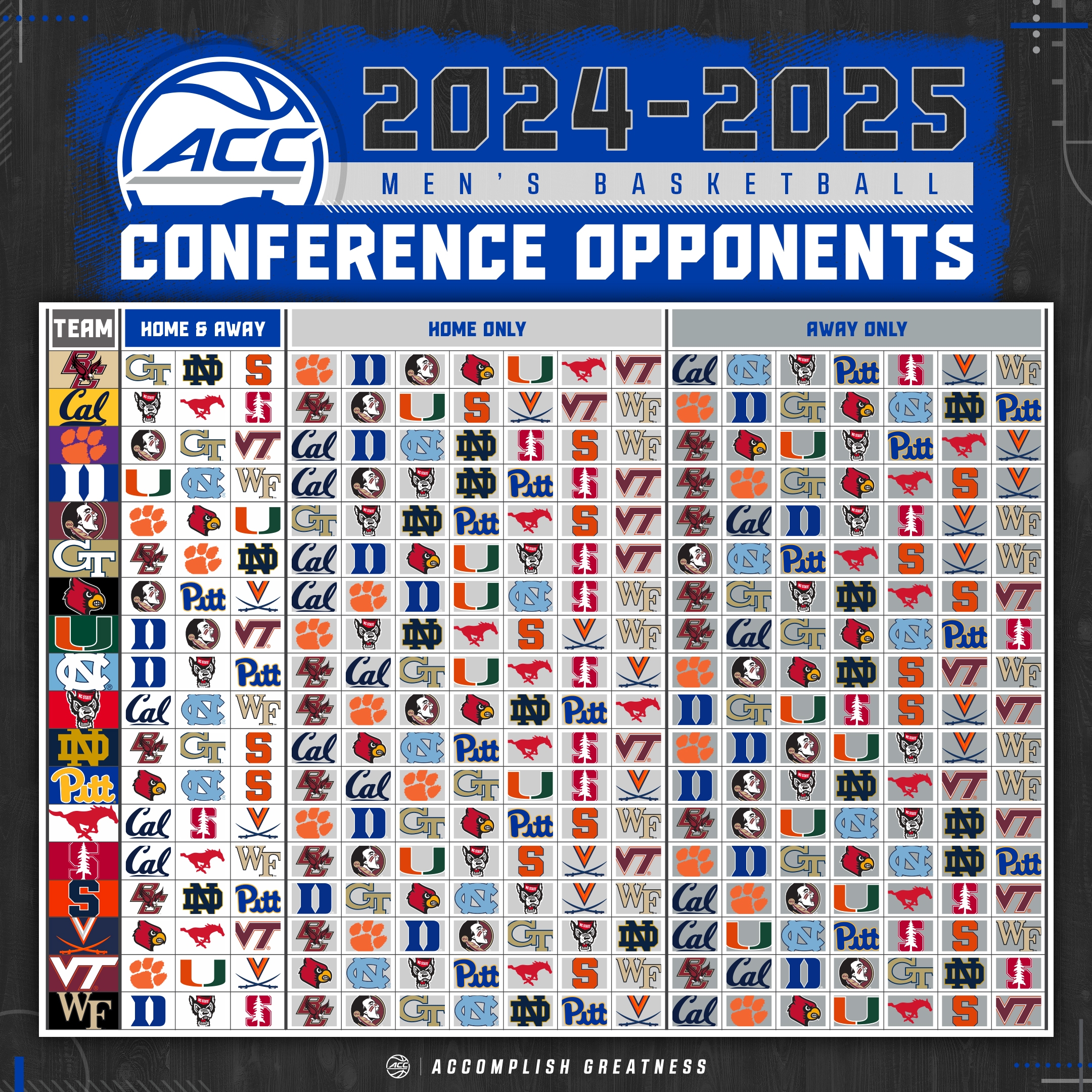 Expanded ACC Reveals Future Virginia Tech Basketball Schedules