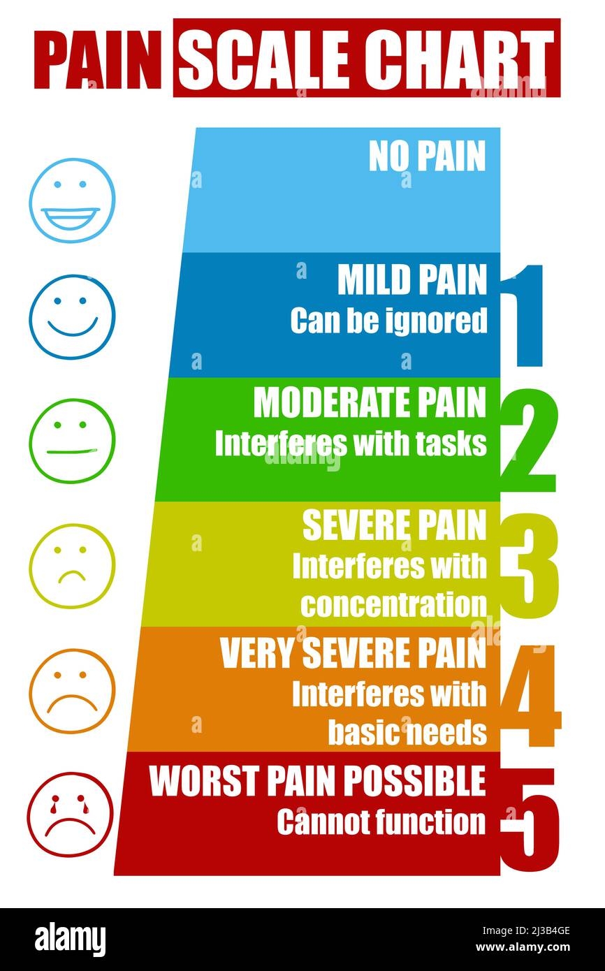 Face Pain Scale Cut Out Stock Images Pictures Alamy