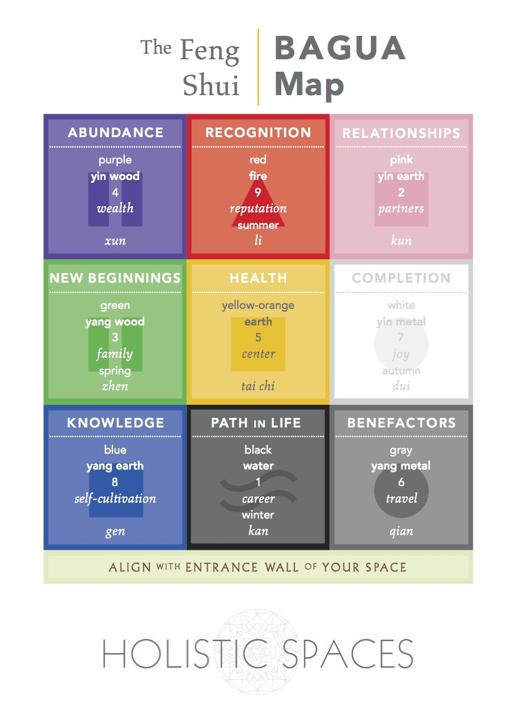 Feng Shui 101 The Bagua Map Anjie Cho