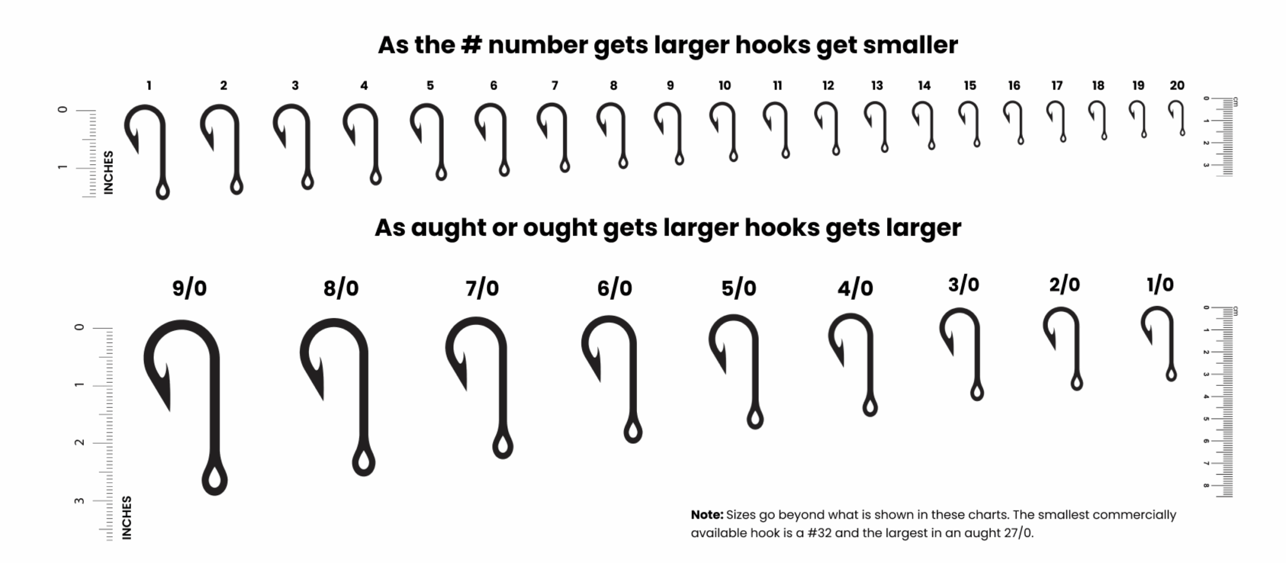 Fishing Hook Size Chart Academy