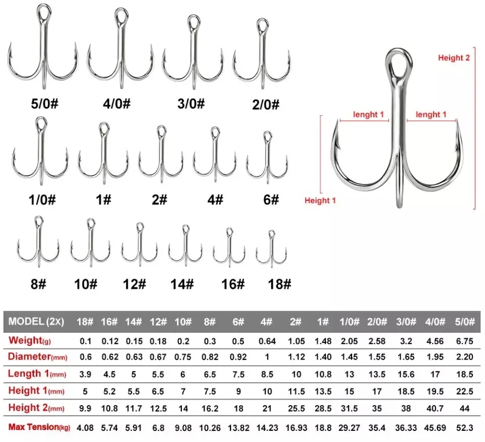 Fishing News Treble Hook Size Chart Pokeys Tackle Shop