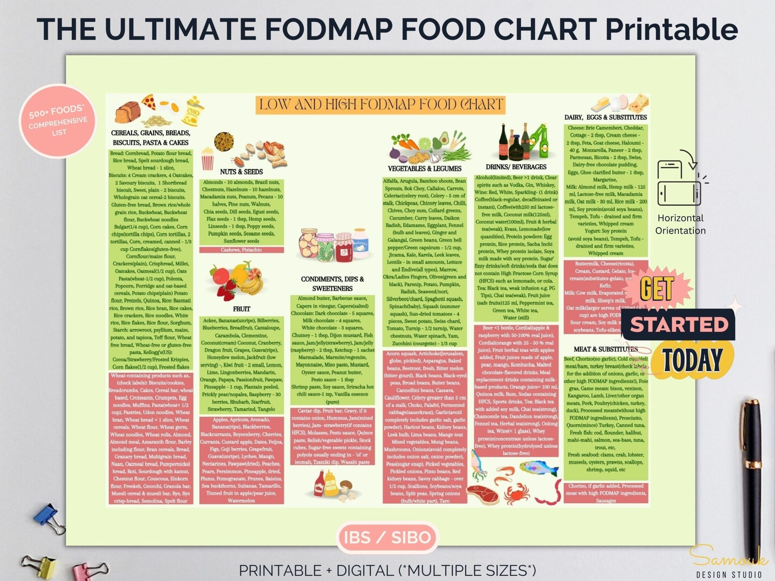 FODMAP Shopping List Complete FODMAP Grocery List Printable FODMAP Diet Food Chart Fodmap Pdf Low And High Fodmap Foods Fodmap Diet Pdf Etsy de