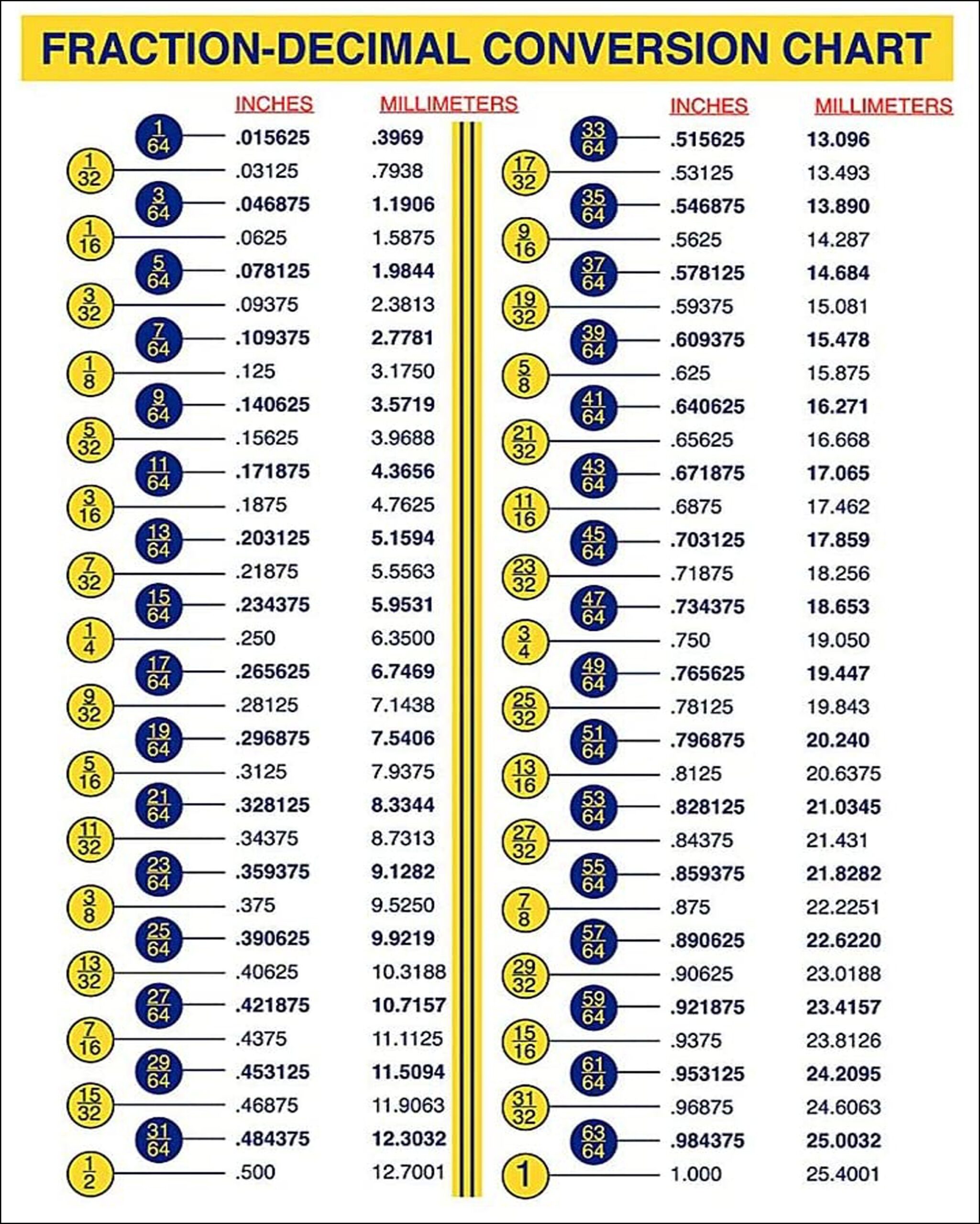 Decimal To Fraction Chart Printable