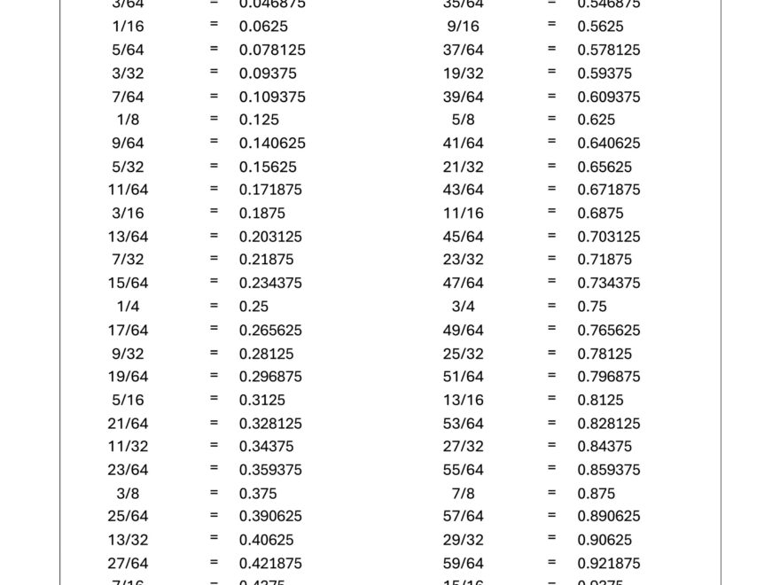 Free Decimal To Fraction Chart PDF Mashup Math