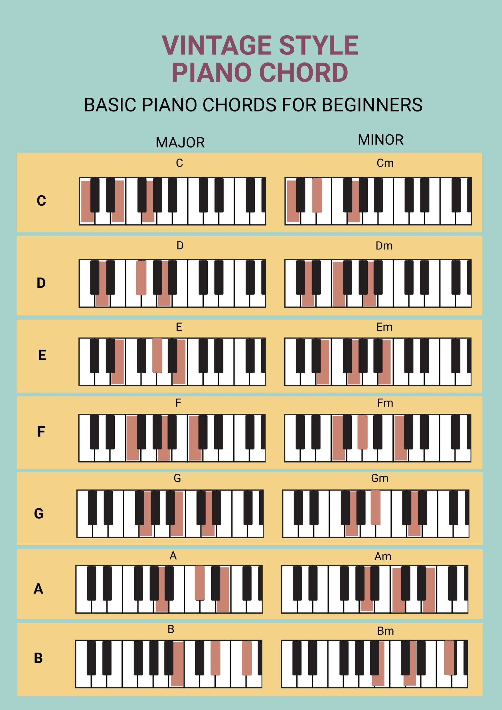 Printable Piano Chords For Beginners