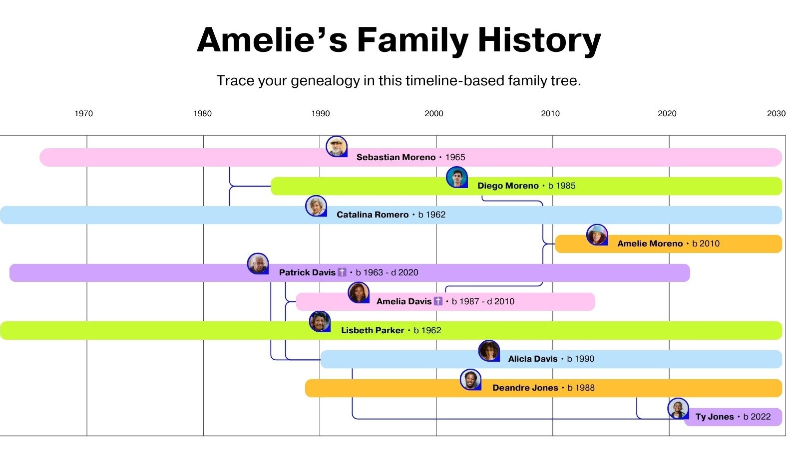 Free Printable Customizable Family Tree Templates Canva