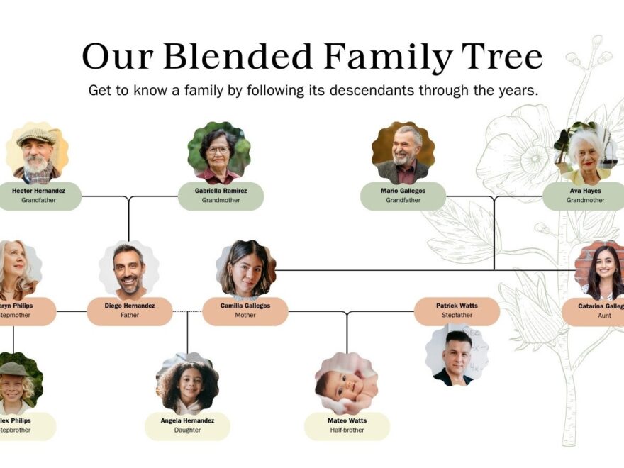 Free Printable Customizable Family Tree Templates Canva