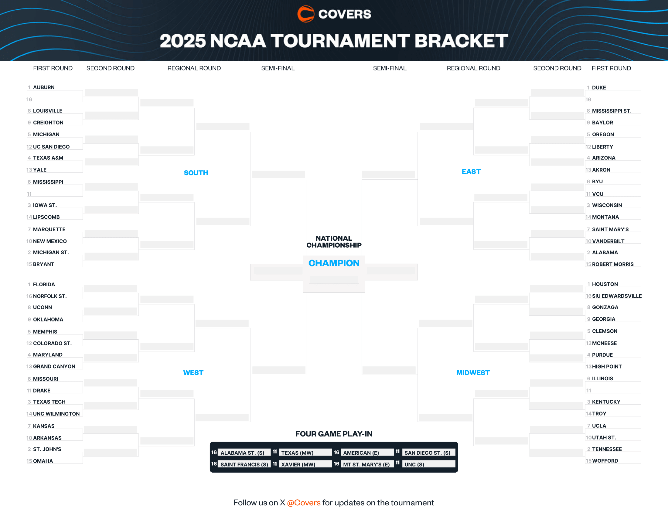 Printable 2025 March Madness Bracket