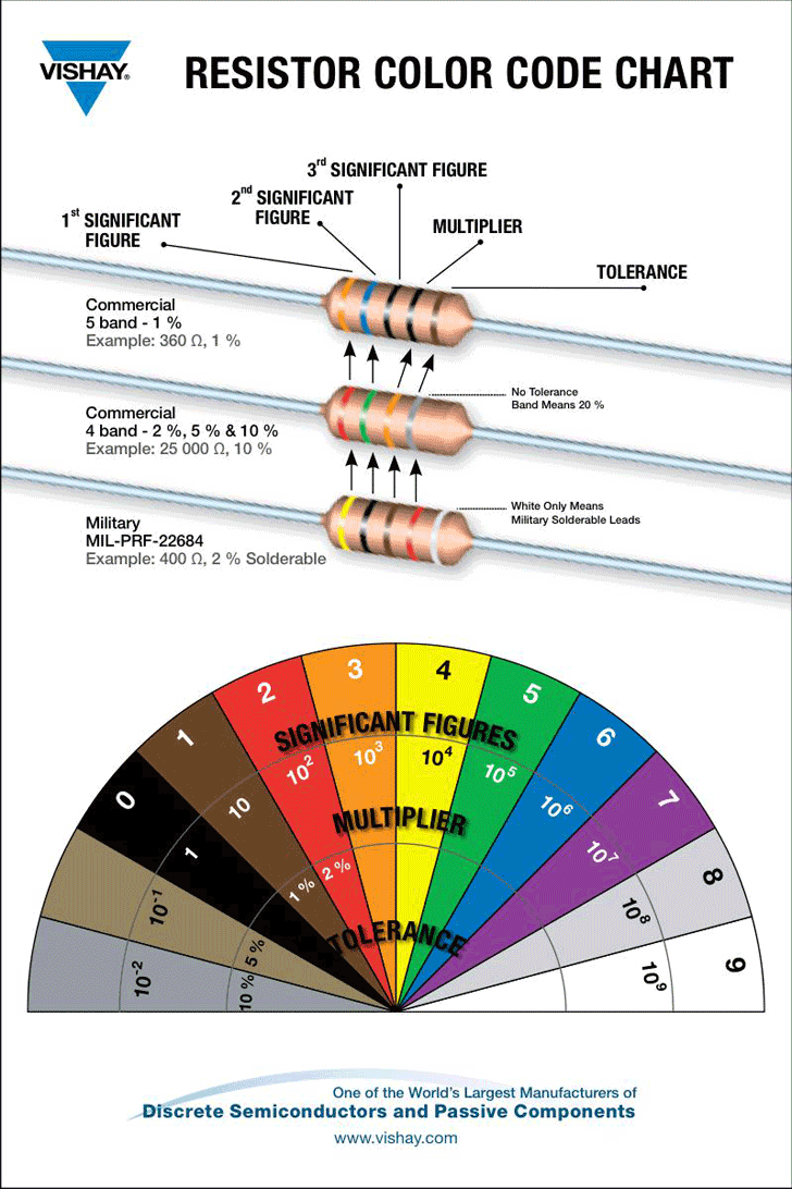 Free Resistor Color Code Chart PDF 242KB 2 Page s 