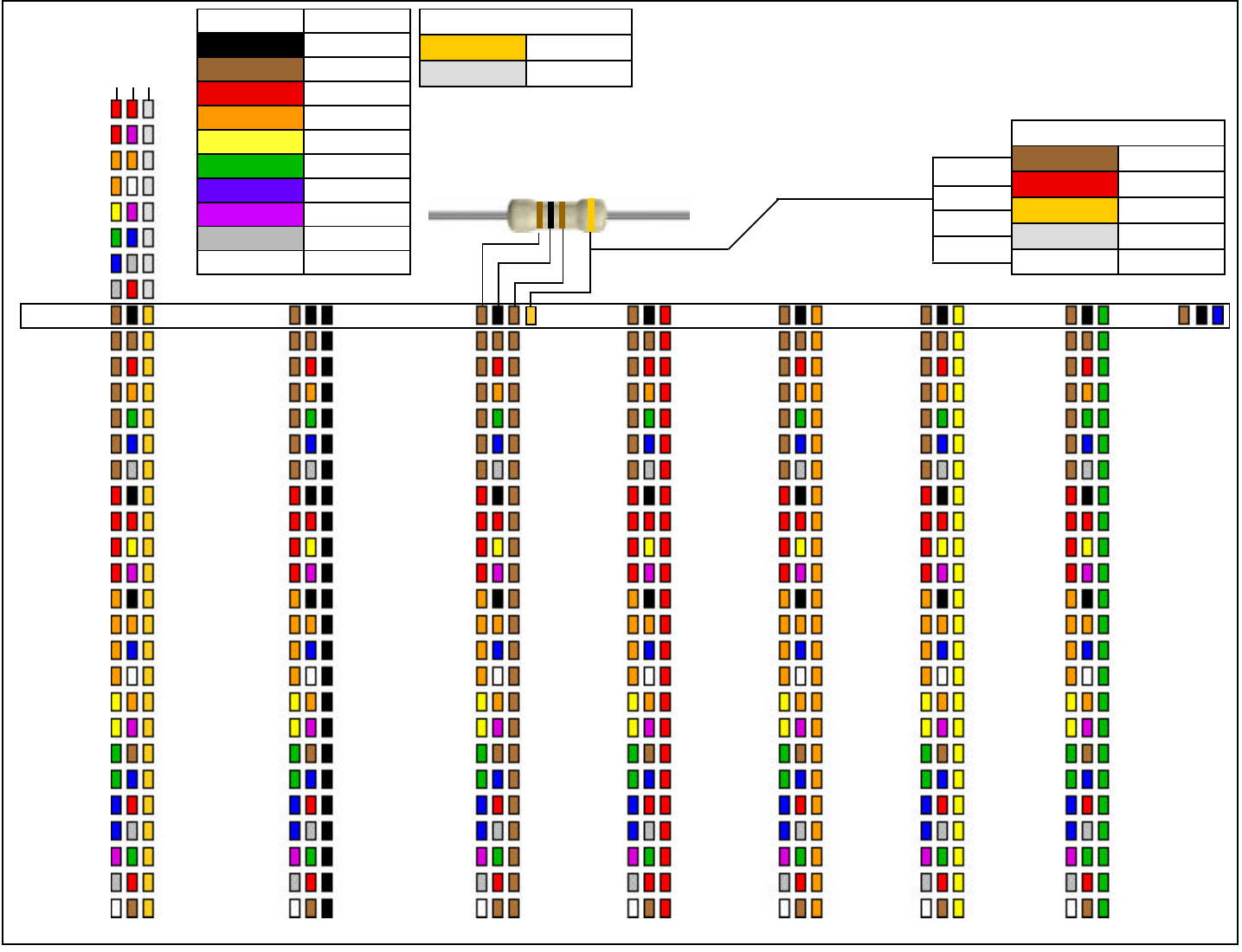 Resistor Color Code Chart Printable