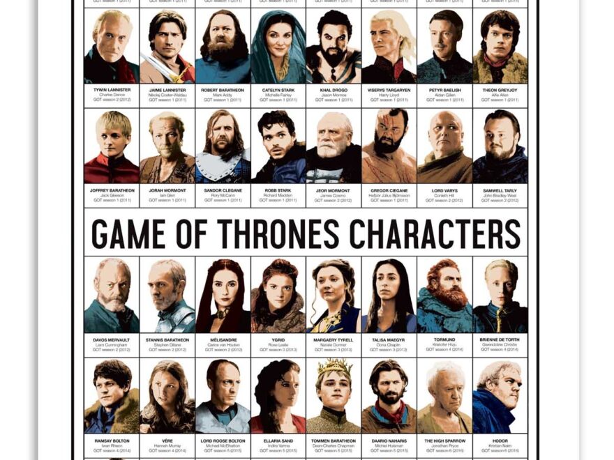 Game Of Thrones Characters Behance